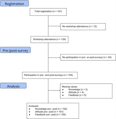 Development and evaluation of a training program for interpreters in the field of trauma-focused cognitive behavioral therapy